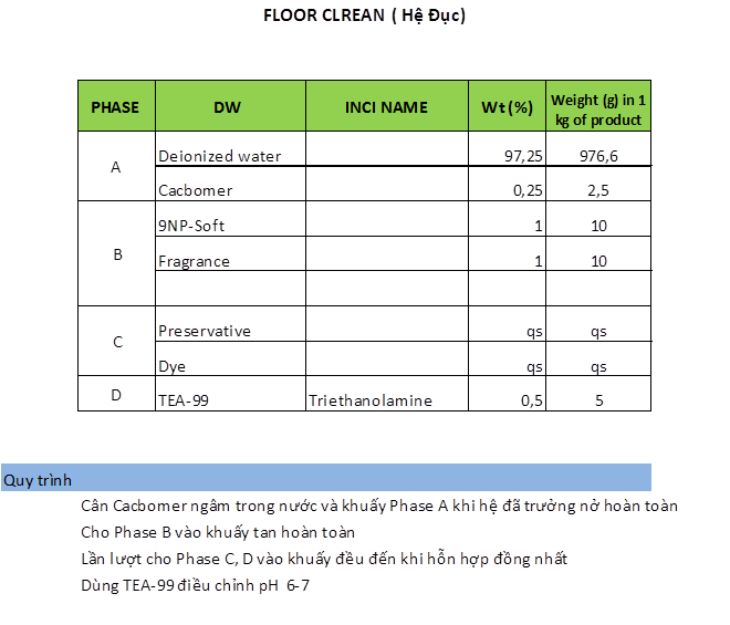 floor cleaner formulation 2